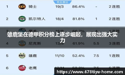 雄鹿堡在德甲积分榜上逐步崛起，展现出强大实力